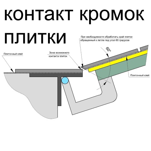 Скрытые петли для люка в подвал чертеж