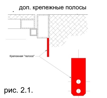 Короб с крепежными полосами Люк напольный в раме короб с дополнительными крепежными полосами для анкеровки в торец перекрытия