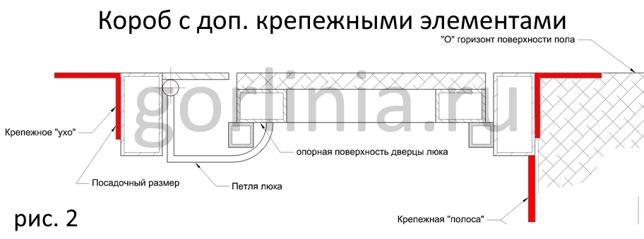 Как закрепить профильную трубу к бетонному полу