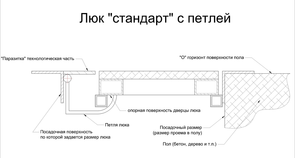 Как клеить плитку на люк в подвал без щели над петлями - steklorez69.ru