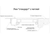 Люки напольные АМО 1200п*600  Так выглядит напольный люк АМО 1200п*600