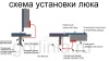 Уличный люк Контур-Ц 1000х1000 из оцинкованной стали с рифленой крышкой на петлях Люк контур-ц 1000х1000 модель
