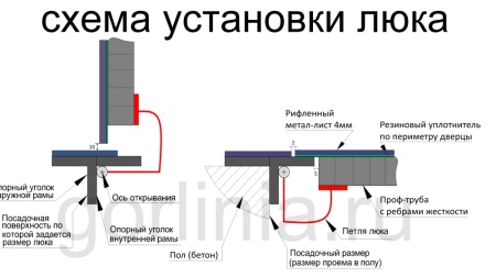 Уличный люк Контур-Ц 1000х1000 из оцинкованной стали с рифленой крышкой на петлях Люк контур-ц 1000х1000 модель