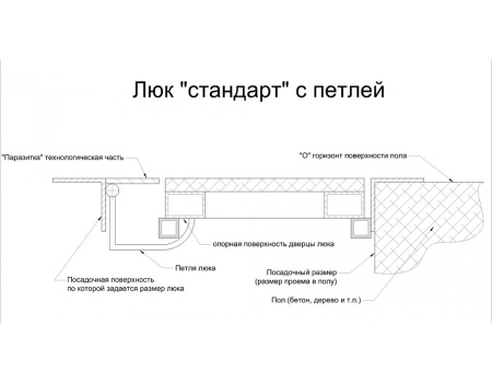 Люк АМО 1300п*700 напольный стальной окрашенный Напольный люк АМО 1300п*700