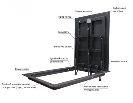 Люк контур 700х800п в натуральном виде Люк контур 700х800п модель