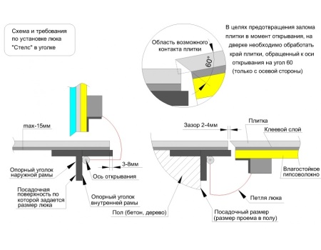 Люк в пол Стелс-Н 800*2000п