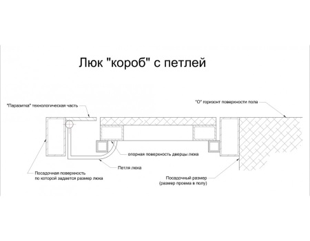 Люк АМО 1800п*800 напольный стальной окрашенный Напольный люк АМО 1800п*800