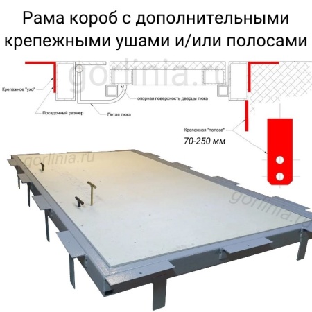 Дополнительные крепежные элементы рамы напольного люка короб из профиля: крепежные уши и полосы для удобства установки Дополнительные крепежные элементы рамы напольного люка короб из профиля: крепежные уши и полосы для удобства установки