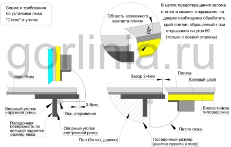 Напольный люк Стелс-У 1000х1700п уголок утепленный образец