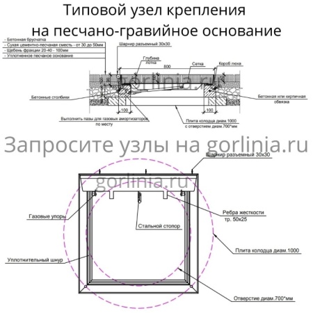 Люк под тротуарную плитку Проспект-Ц оцинкованный с разъемным выносным шарниром типовая схема установки на песчано-гравийное основание Люк под тротуарную плитку Проспект-Ц оцинкованный с разъемным выносным шарниром типовая схема установки на песчано-гравийное основание