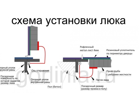 Люк контур-у 800*1500п модель
