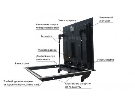 Люк контур-у 1200х600п модель